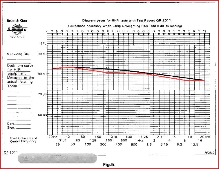 Click image for larger version  Name:	Bruel &amp; Kjaer optimum curve for HiFi My edt.jpg Views:	1 Size:	107.9 KB ID:	858113