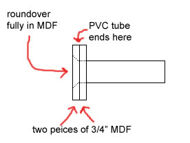 Click image for larger version

Name:	pvc_mdf_port_diagram.jpg
Views:	548
Size:	8.4 KB
ID:	851147