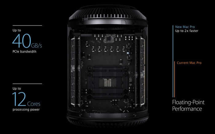 Click image for larger version

Name:	2013-mac-pro-inside-view.jpg
Views:	107
Size:	44.7 KB
ID:	941628