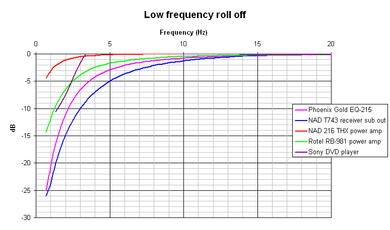 Click image for larger version

Name:	low_frequency_roll_off_3.png
Views:	13
Size:	12.5 KB
ID:	946929