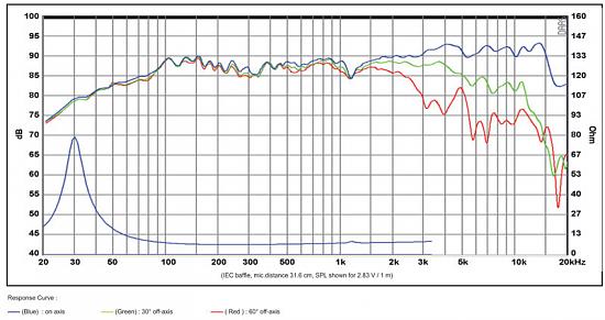 Click image for larger version

Name:	SATORI-MW16R-chart.jpg
Views:	84
Size:	86.5 KB
ID:	948544