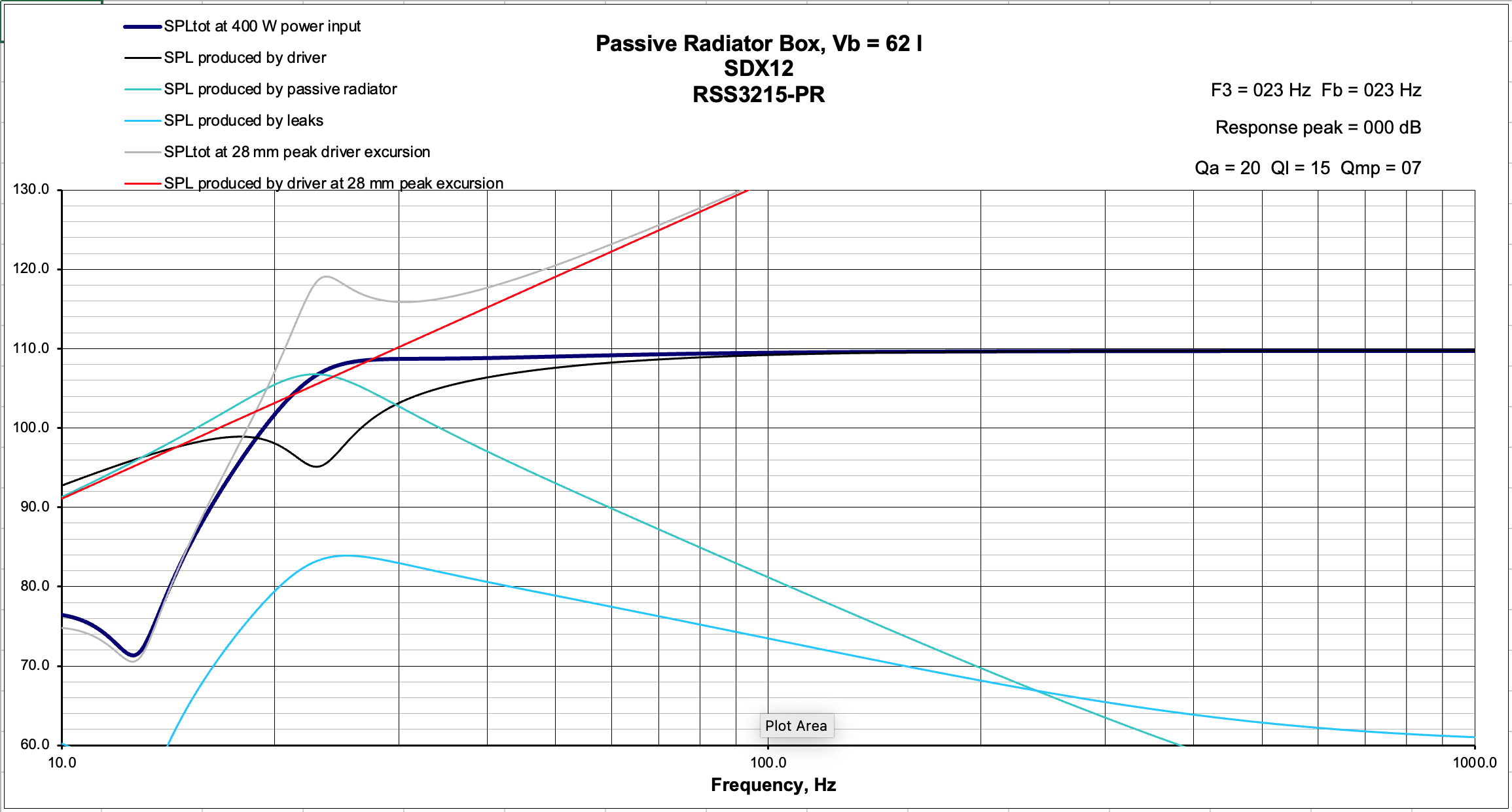 Click image for larger version

Name:	SDX12-2xRSS315PR 400W SPL.png
Views:	282
Size:	158.5 KB
ID:	926309