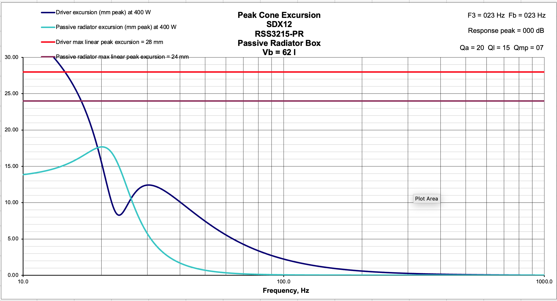 Click image for larger version

Name:	SDX12-2xRSS315PR 400W Excursion.png
Views:	288
Size:	136.5 KB
ID:	926310