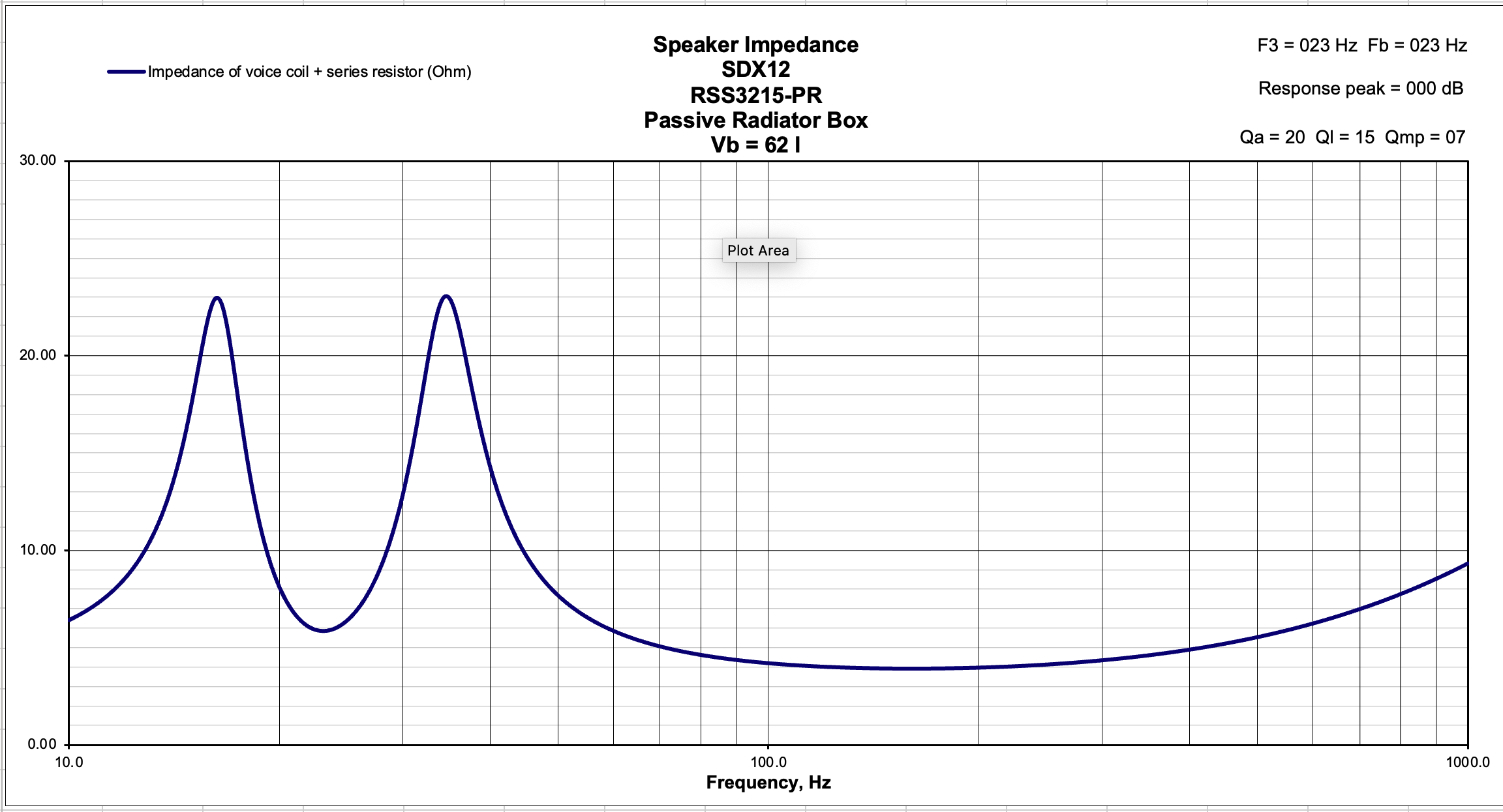 Click image for larger version

Name:	SDX12-2xRSS315PR 400W impedance.png
Views:	281
Size:	111.7 KB
ID:	926311