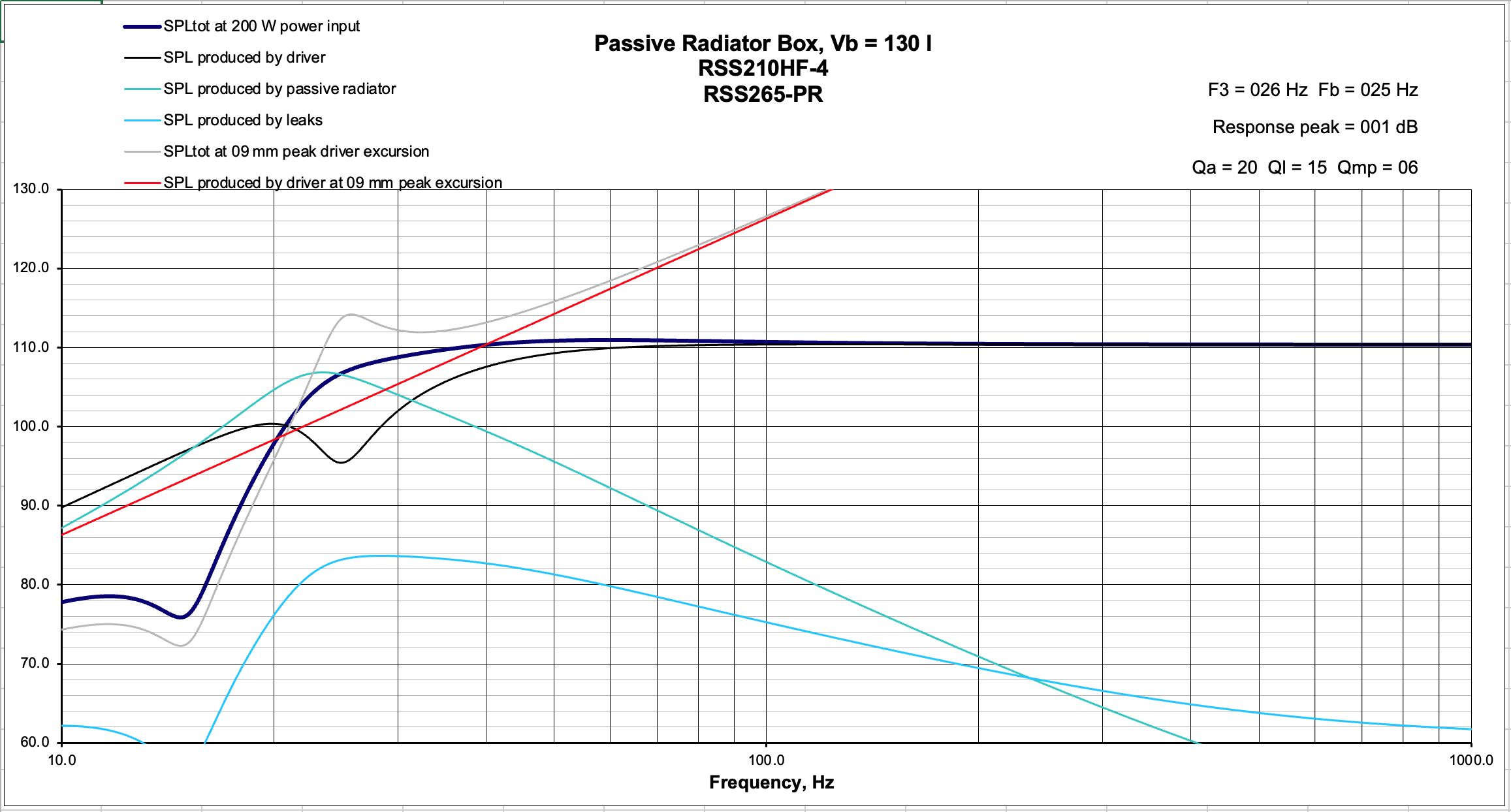 Click image for larger version  Name:	4x RSS210HF-4xRSS265PR-130L 200W.png Views:	0 Size:	148.6 KB ID:	926313