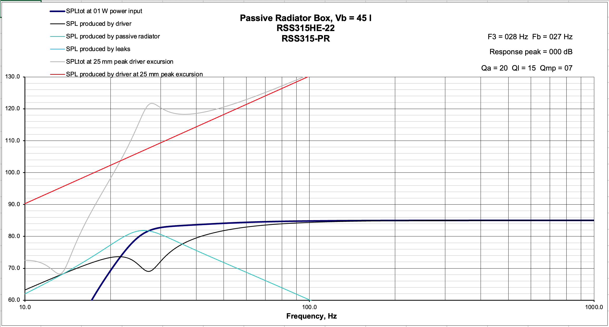 Click image for larger version

Name:	RSS315HE-22 2xRSS315PR 45L 1W SPL.png
Views:	269
Size:	134.6 KB
ID:	926332