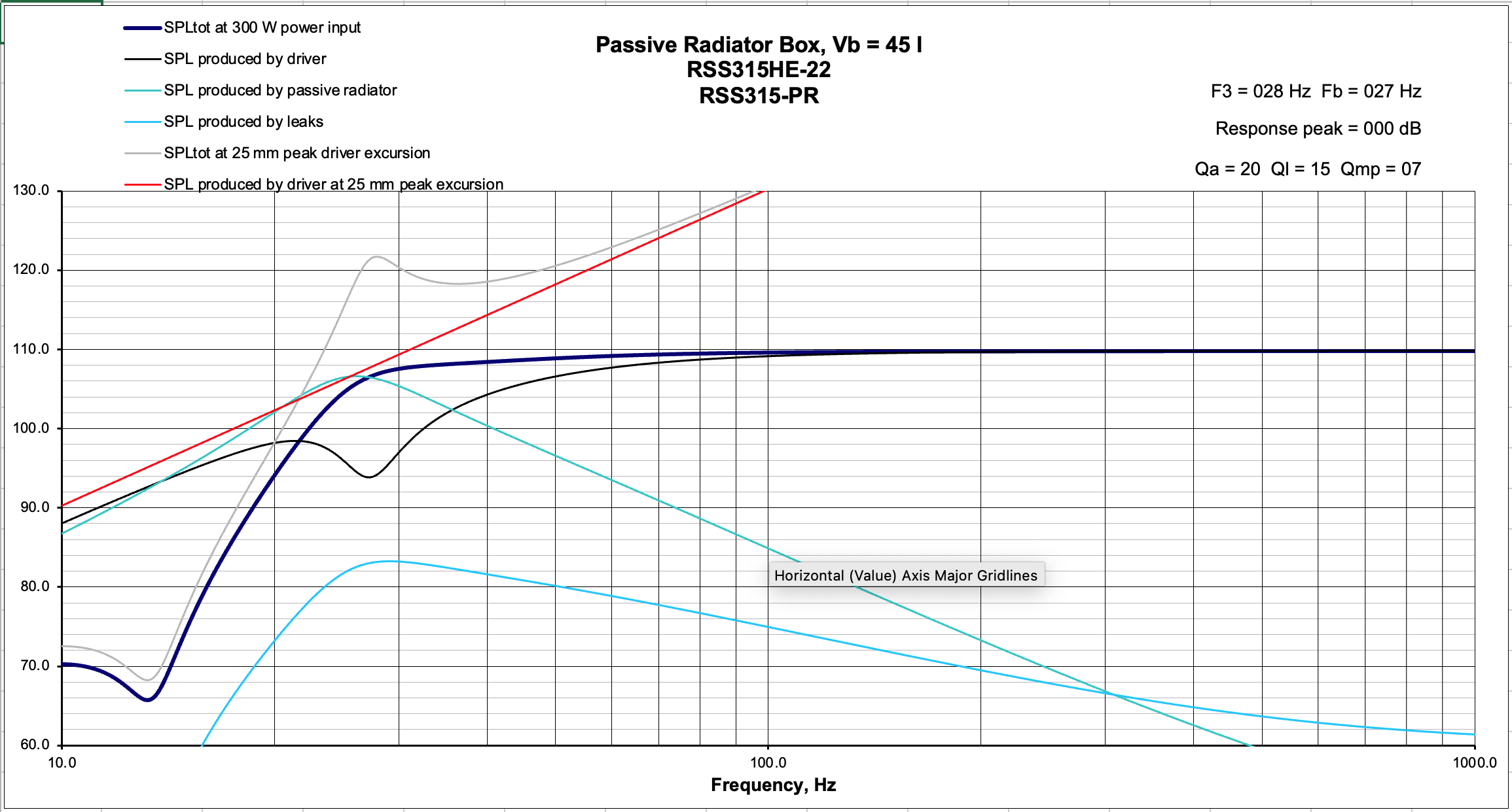 Click image for larger version

Name:	RSS315HE-22 2xRSS315PR 45L 300W SPL.png
Views:	264
Size:	170.1 KB
ID:	926333