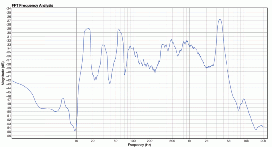 Click image for larger version

Name:	woofer_1m_inside.gif
Views:	2204
Size:	26.2 KB
ID:	844876