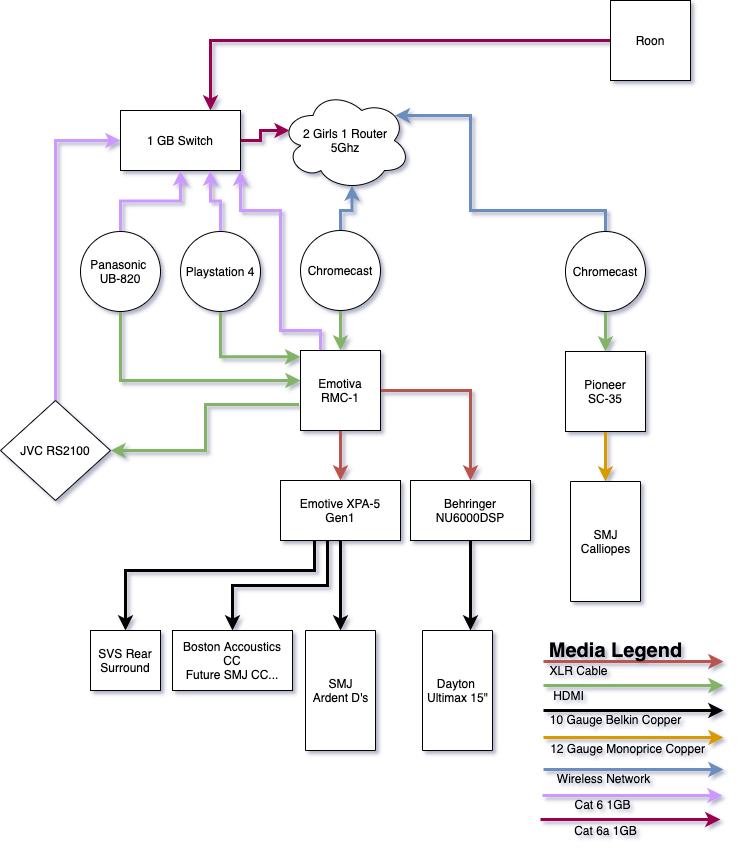 Click image for larger version  Name:	Fillingame-AV-Architecture-v3.png Views:	3 Size:	105.4 KB ID:	927328
