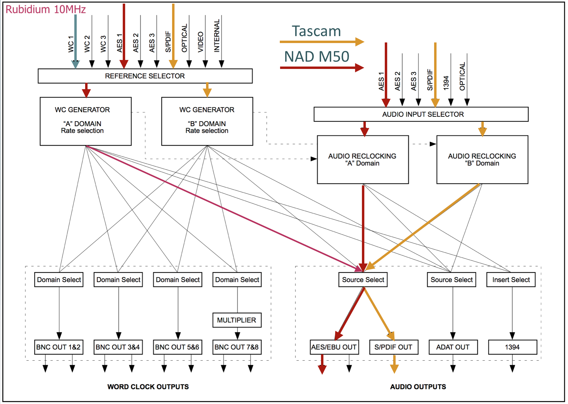 Click image for larger version

Name:	DCD8 Domain Plan Update.png
Views:	327
Size:	480.9 KB
ID:	927346