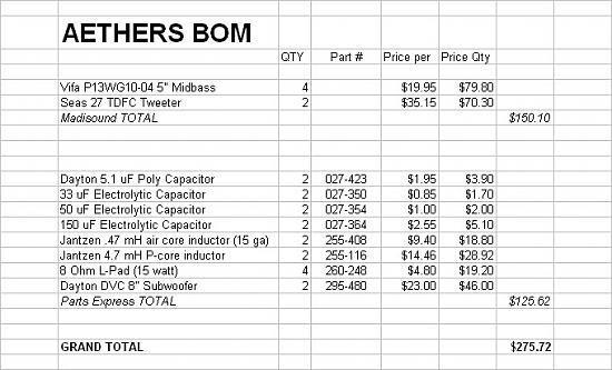 Click image for larger version

Name:	Aethers BOM.jpg
Views:	1826
Size:	84.5 KB
ID:	849629