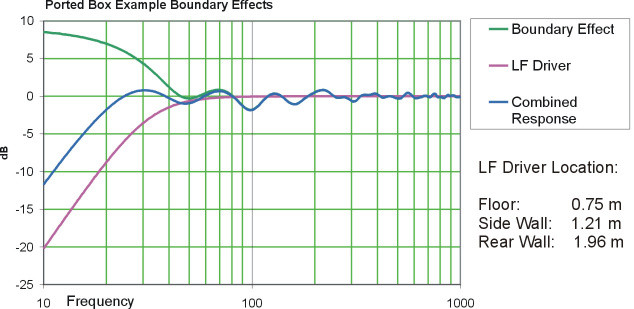 Click image for larger version

Name:	EP3PortedBoundaryGraphic1SS.jpg
Views:	59
Size:	64.4 KB
ID:	948107