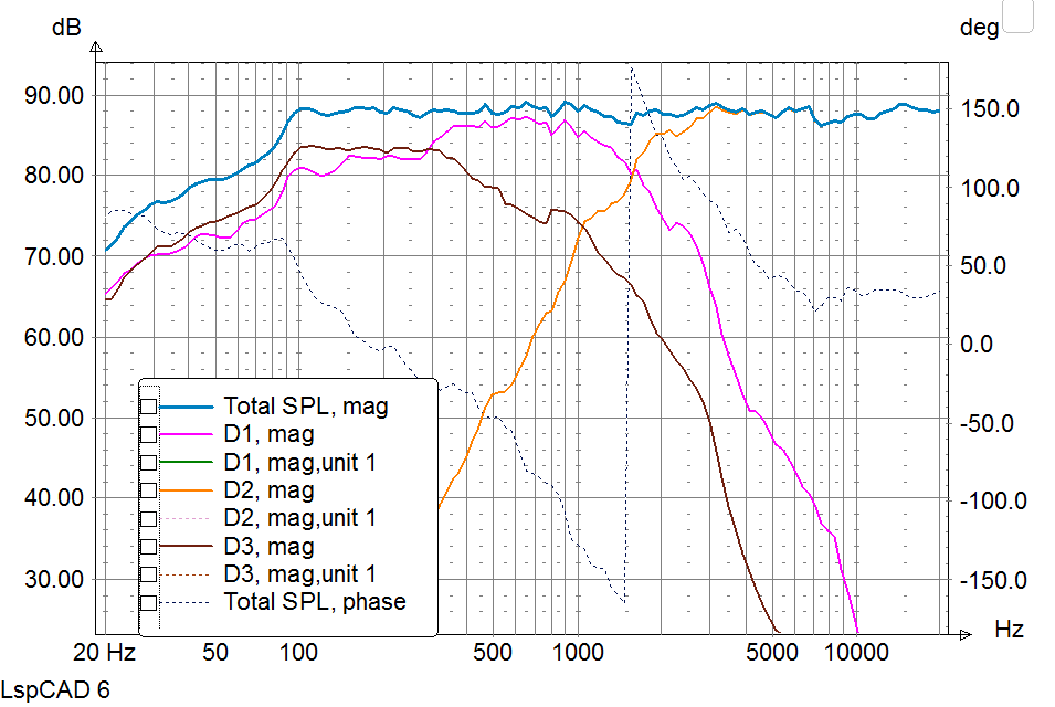 Click image for larger version

Name:	Arvo passive Mid Tweeter Flat Plot.PNG
Views:	2208
Size:	66.9 KB
ID:	857608