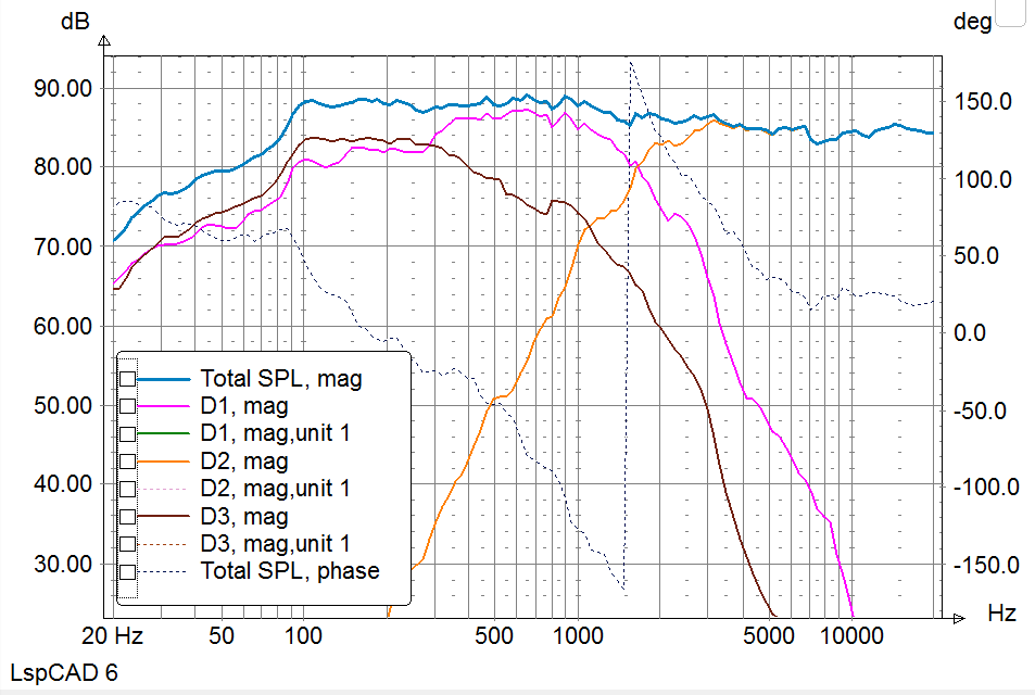 Click image for larger version

Name:	Arvo passive Mid Tweeter voiced Plot.PNG
Views:	2141
Size:	67.3 KB
ID:	857610