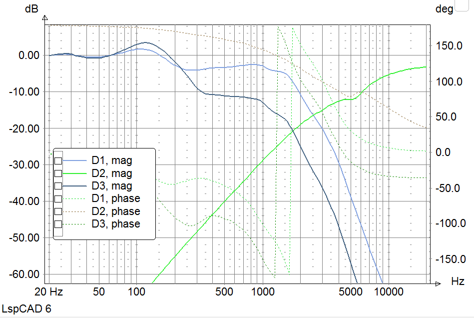 Click image for larger version

Name:	Arvo passive Mid Tweeter Flat TF.PNG
Views:	2091
Size:	66.6 KB
ID:	857611