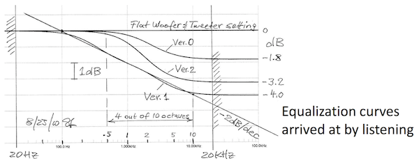 Click image for larger version

Name:	BAF-Freq-response-requirements.pdf (page 12 of 18).png
Views:	2148
Size:	76.6 KB
ID:	857612