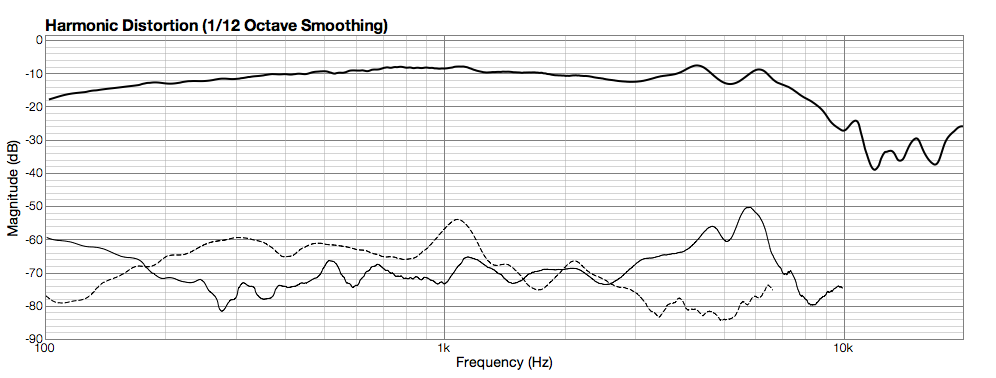 Click image for larger version

Name:	C90-T5-Distortion93db.png
Views:	197
Size:	52.8 KB
ID:	937309