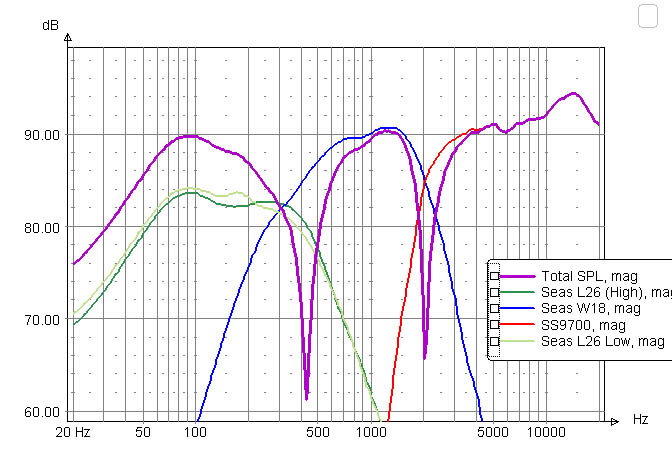 Click image for larger version

Name:	Freq Response mid inverted.jpg
Views:	1584
Size:	81.8 KB
ID:	841824