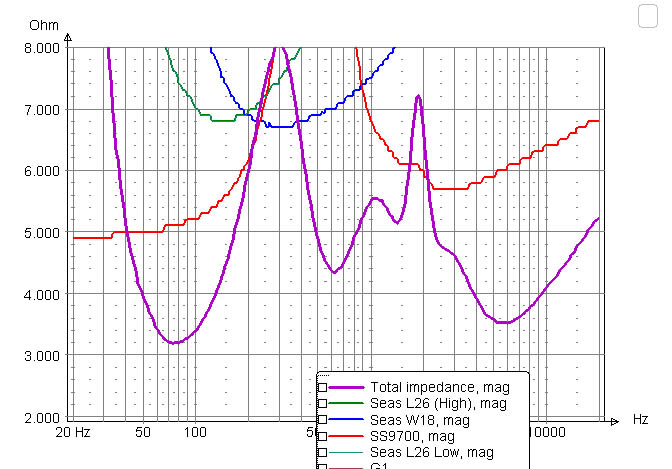 Click image for larger version

Name:	Dipole Impedance.jpg
Views:	1701
Size:	85.7 KB
ID:	841825