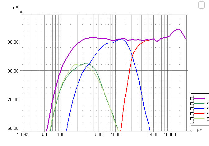 Click image for larger version

Name:	Dipole with active 120Hz xover.jpg
Views:	1601
Size:	73.2 KB
ID:	841832