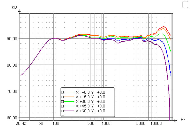 Click image for larger version

Name:	Dipole Offaxis.jpg
Views:	1617
Size:	70.7 KB
ID:	841833