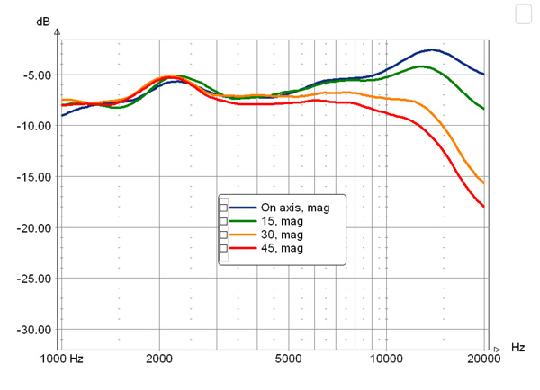 Click image for larger version

Name:	Freq response copy.jpg
Views:	1510
Size:	70.3 KB
ID:	842217