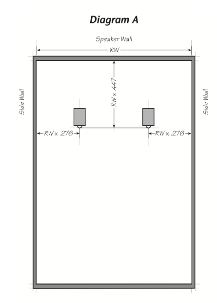 Click image for larger version

Name:	cardasRoomSetupDiagram-a.png
Views:	97
Size:	18.4 KB
ID:	930781