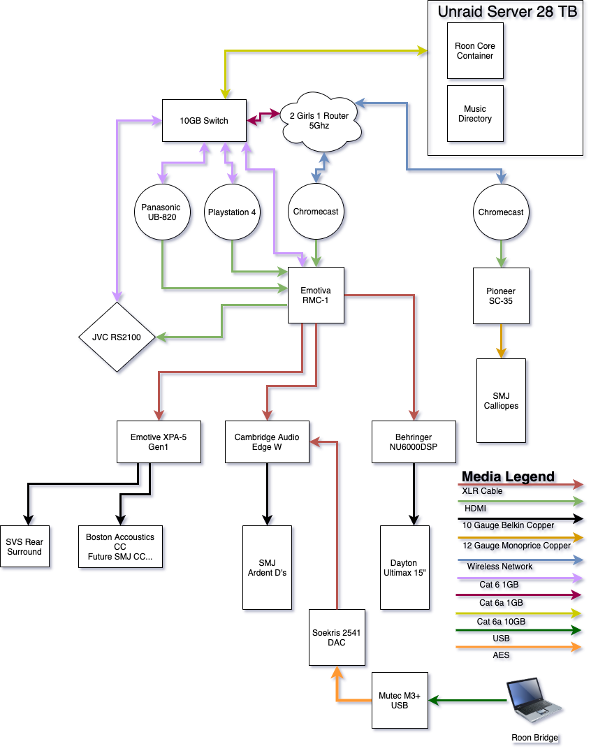 Click image for larger version

Name:	AV-Architecture-20230330.png
Views:	292
Size:	158.6 KB
ID:	931072