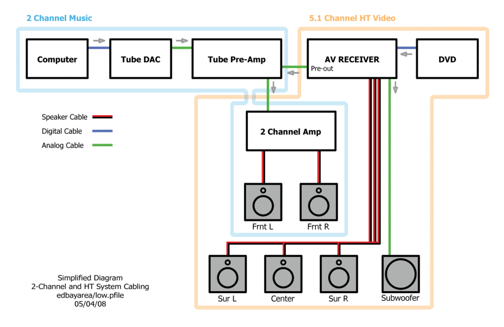 Click image for larger version

Name:	simplified_HT-2ch2008.gif
Views:	83
Size:	54.3 KB
ID:	931149
