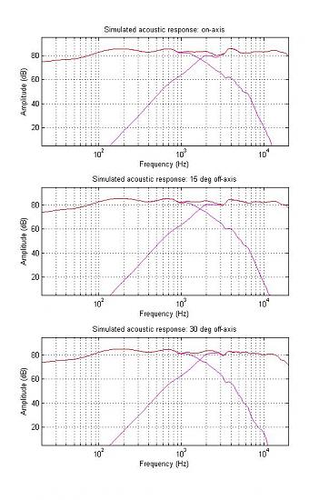 Click image for larger version

Name:	AcousticResponses.jpg
Views:	1814
Size:	98.8 KB
ID:	850034