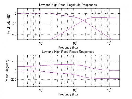 Click image for larger version

Name:	TransferFunctions.jpg
Views:	1738
Size:	49.1 KB
ID:	850035