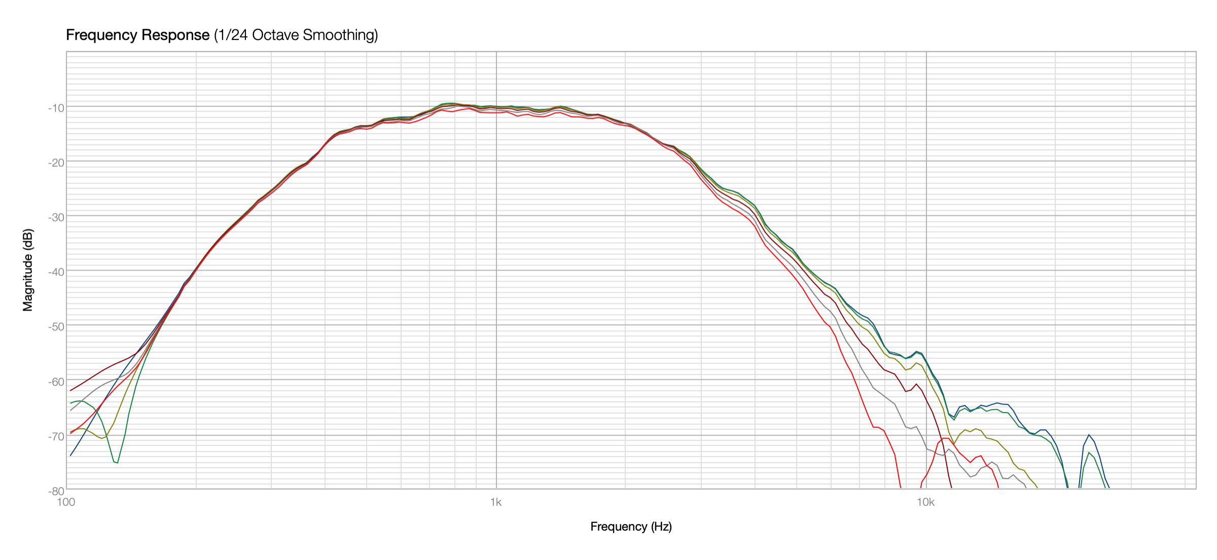 Click image for larger version

Name:	2_PT5010-X Polar 0-50 Deg.png
Views:	397
Size:	249.4 KB
ID:	955076