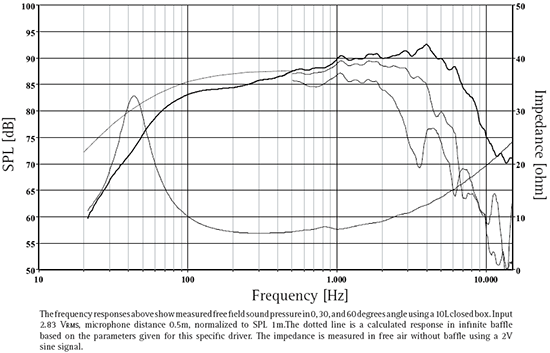 Click image for larger version

Name:	H1571-freq.png
Views:	75
Size:	24.5 KB
ID:	934892