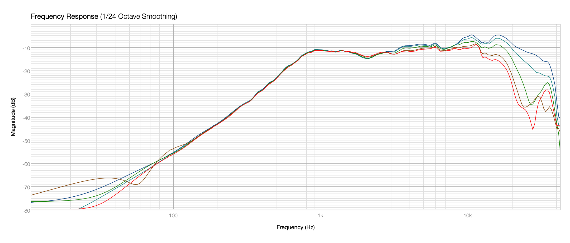 Click image for larger version  Name:	PT2522c MOD3 0-40 Polar.png Views:	0 Size:	234.3 KB ID:	949535