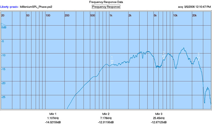 Click image for larger version

Name:	SeasMilleniumSPL.jpg
Views:	125
Size:	85.8 KB
ID:	936204