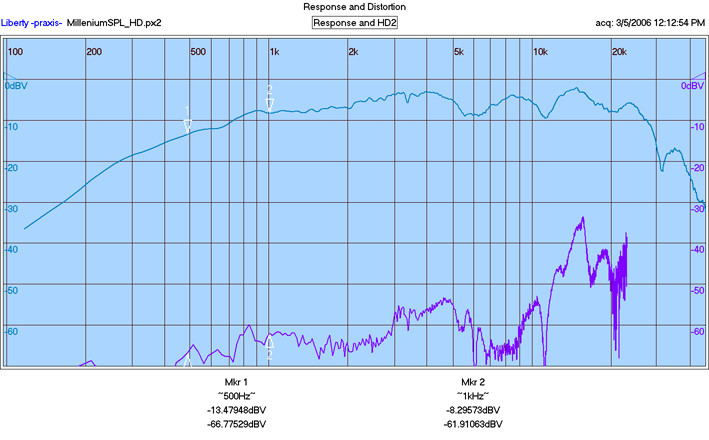 Click image for larger version

Name:	SeasMilleniumSPLHD2.jpg
Views:	127
Size:	92.6 KB
ID:	936205