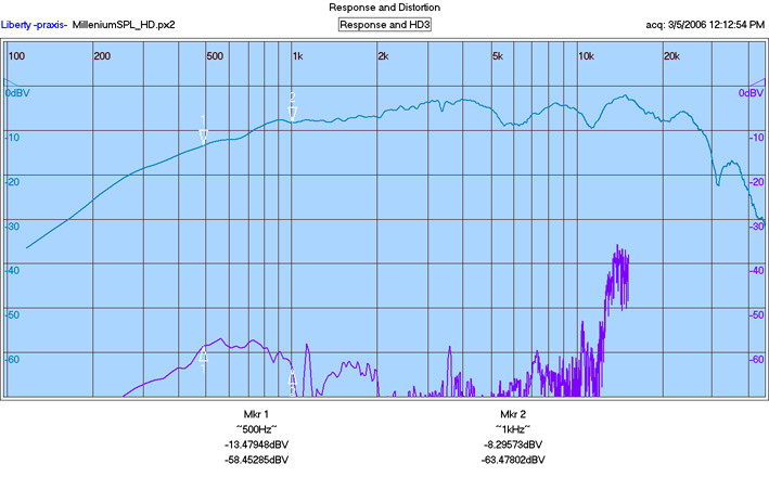 Click image for larger version

Name:	SeasMilleniumSPLHD3.jpg
Views:	133
Size:	90.9 KB
ID:	936206