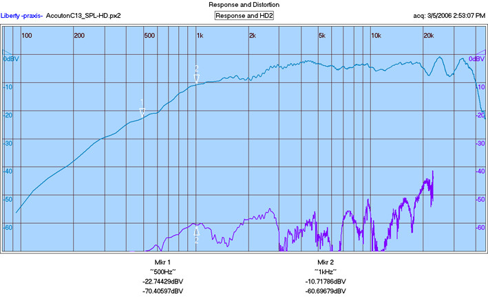Click image for larger version

Name:	AccutonC13_SPL-HD2.jpg
Views:	126
Size:	92.9 KB
ID:	936223
