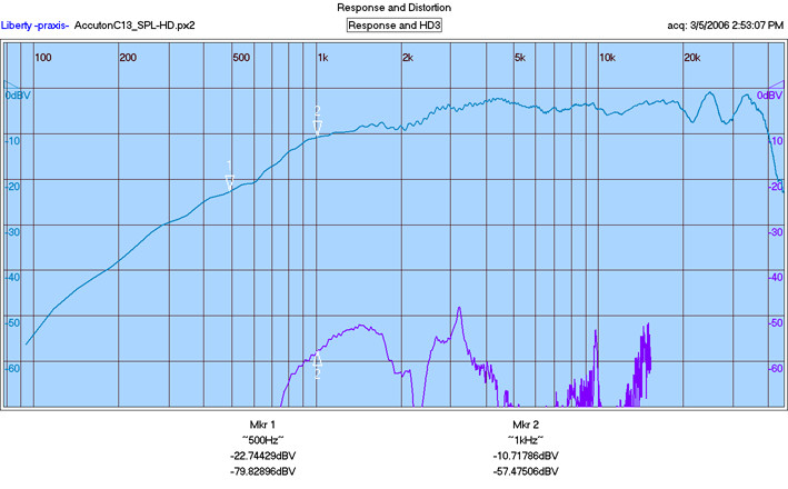 Click image for larger version

Name:	AccutonC13_SPL-HD3.jpg
Views:	128
Size:	89.6 KB
ID:	936224