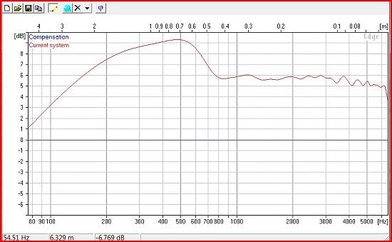 Click image for larger version

Name:	Isiris-1800NDW1_Graph-3.JPG
Views:	720
Size:	78.7 KB
ID:	847583