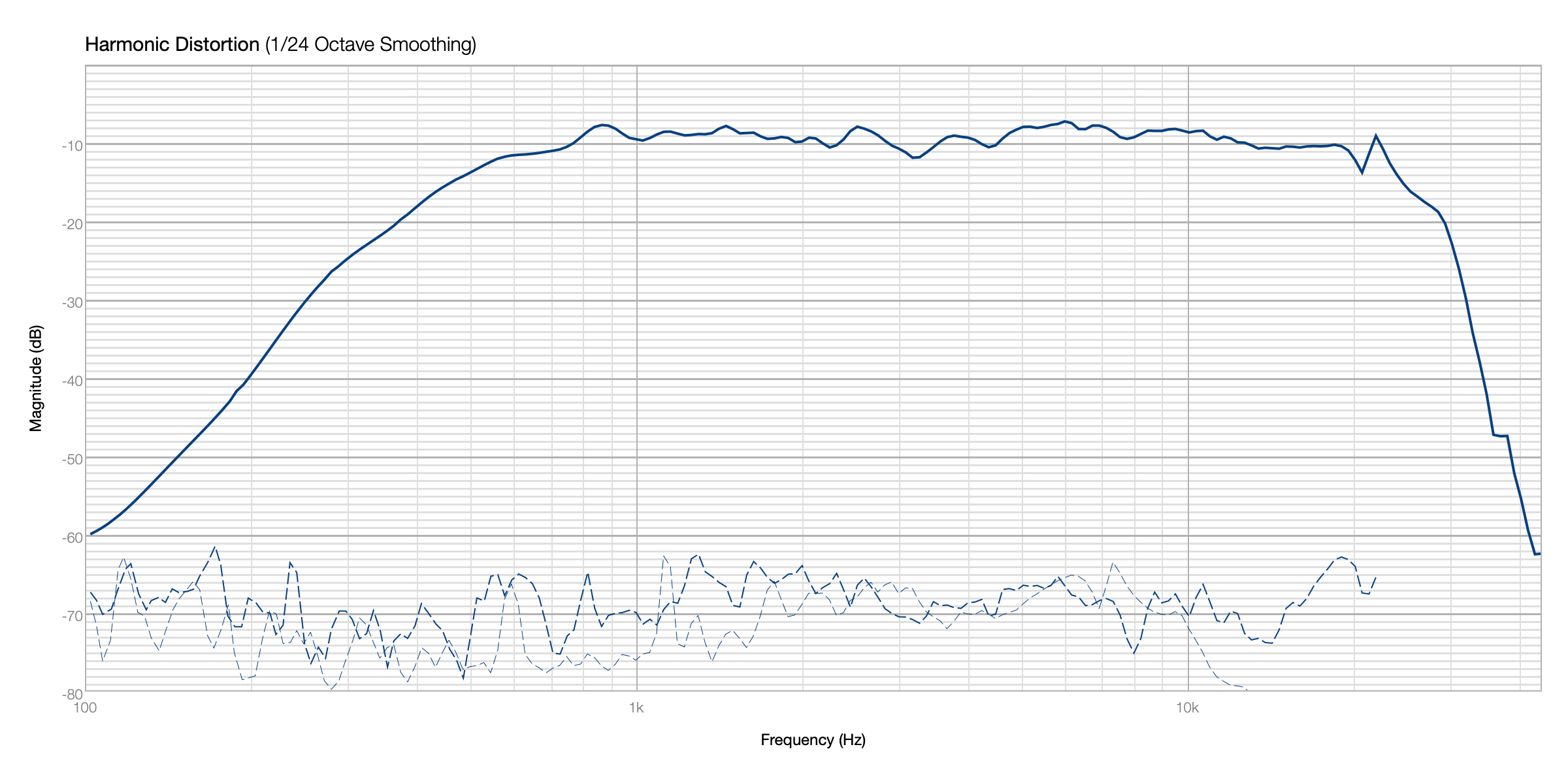 Click image for larger version  Name:	PT5010+TPL75 1.0 offset FWD Disto.png Views:	0 Size:	182.9 KB ID:	952033