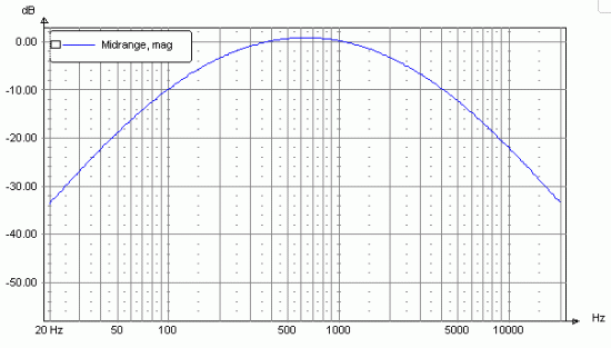 Click image for larger version

Name:	duelund-tp-midrange.gif
Views:	3417
Size:	11.2 KB
ID:	853775
