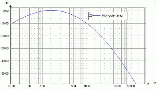 Click image for larger version

Name:	duelund-tp-midwoofer.gif
Views:	3313
Size:	11.2 KB
ID:	853776