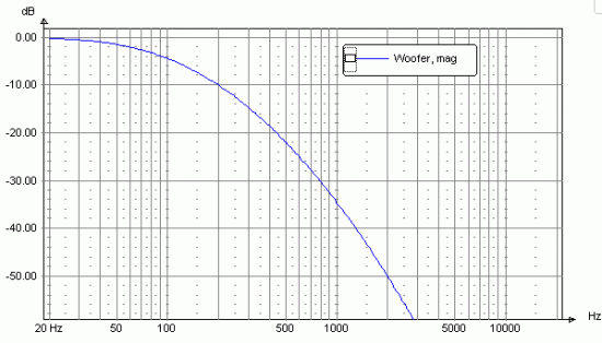 Click image for larger version

Name:	duelund-tp-woofer.gif
Views:	3399
Size:	11.1 KB
ID:	853777