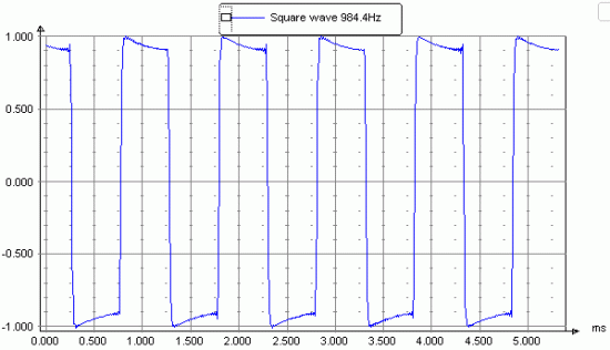 Click image for larger version

Name:	duelund-tp-sqrwv-hplp.gif
Views:	3911
Size:	10.6 KB
ID:	853778