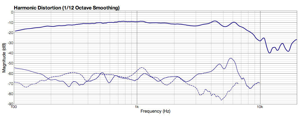 Click image for larger version

Name:	C90-T5-Distortion99db.png
Views:	193
Size:	52.9 KB
ID:	937310