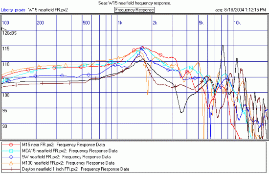 Click image for larger version

Name:	5 inch nearfield FR comparo.GIF
Views:	416
Size:	21.4 KB
ID:	841554
