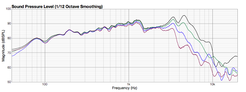 Click image for larger version

Name:	EX-Curves2.png
Views:	185
Size:	62.4 KB
ID:	937226