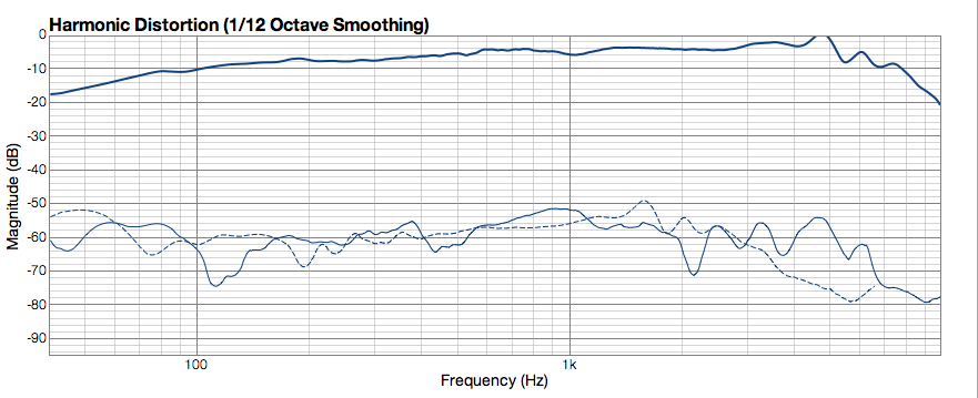 Click image for larger version

Name:	ER18RNXDistortion94dB.png
Views:	166
Size:	49.4 KB
ID:	937240