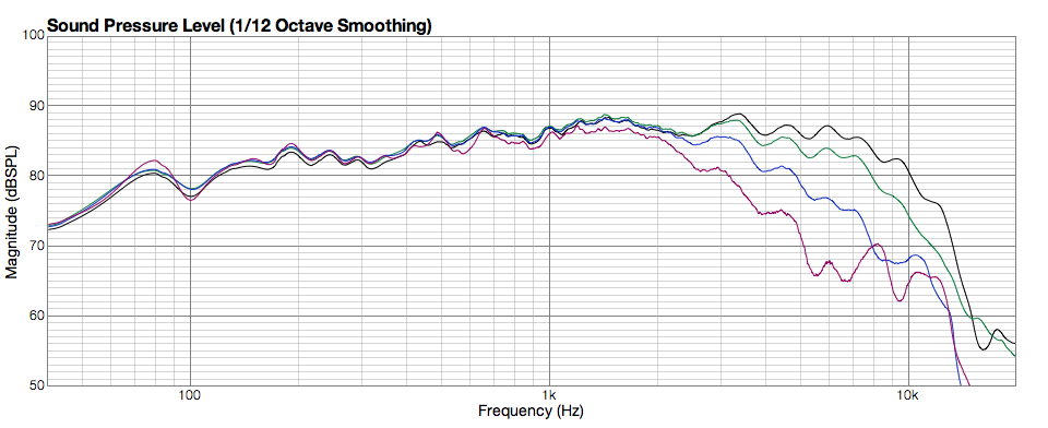 Click image for larger version

Name:	SS8531G-Curves.png
Views:	161
Size:	60.5 KB
ID:	937242